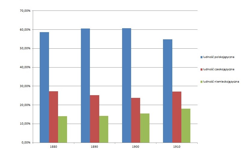 Miniatura wersji z 07:14, 20 kwi 2017